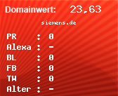 Domainbewertung von siemens.de