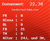 Domainbewertung von tandextestlabs.com