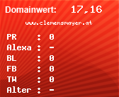 Domainbewertung von www.clemensmayer.at