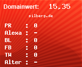 Domainbewertung von silberg.de
