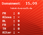 Domainbewertung von tabak-boerse24.de