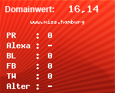 Domainbewertung von www.miss.hamburg