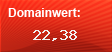 Domainbewertung von tandextestlabs.com