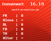 Domainbewertung von markt-promotion.de