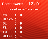 Domainbewertung von www.domains2have.com